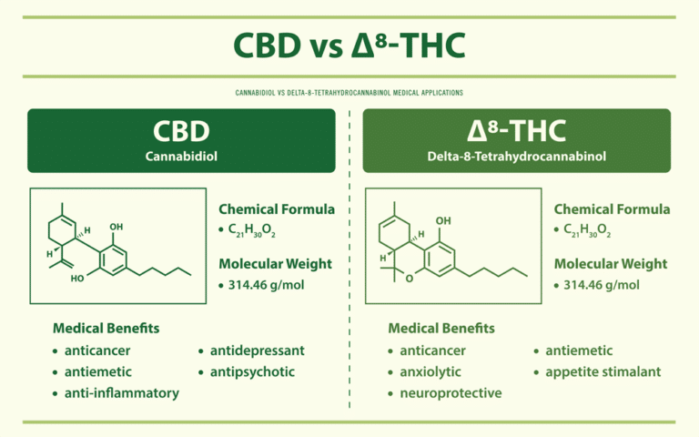 THC education