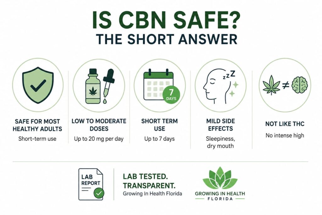 Is CBN Safe