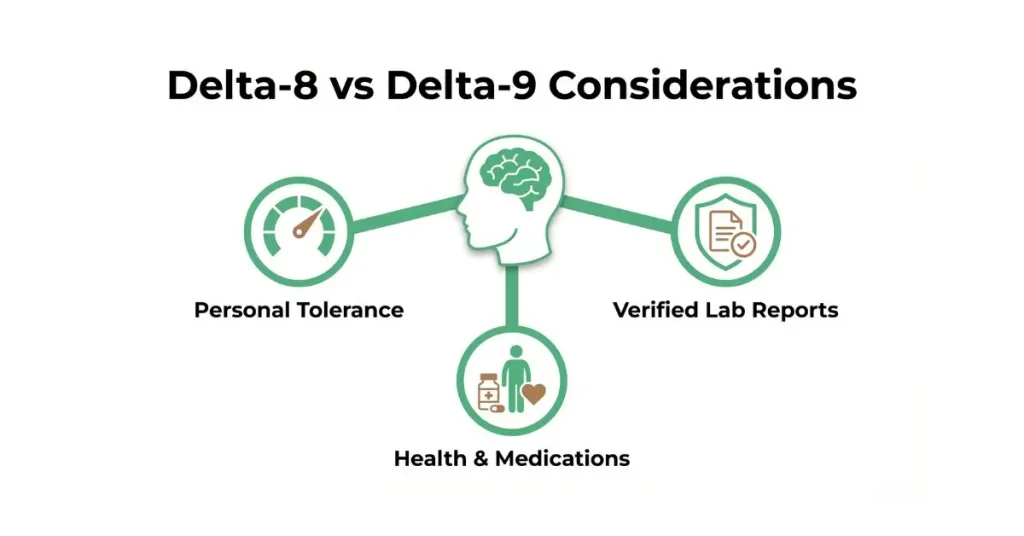 Delta-8 vs Delta-9 THC: What Should You Consider Before Choosing?